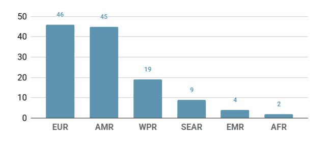 A graph.