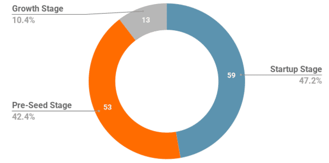 A graph